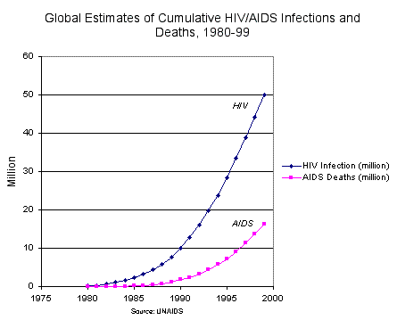Alert5_HIVInfections.gif Alert5_HIVInfections.gif