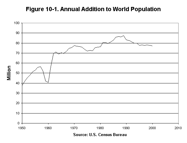 Eco_10_2_graph.gif Eco_10_2_graph.gif