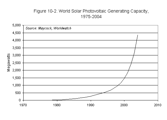 PB2_10_5_graph.gif PB2_10_5_graph.gif