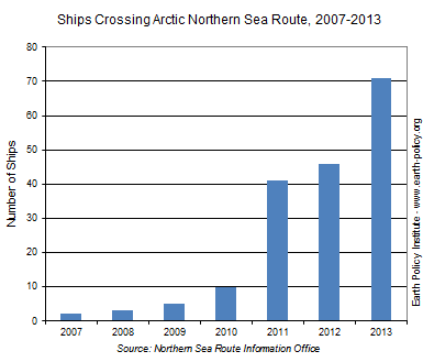 Ships Crossing Arctic Northern Sea Route, 2007-2013