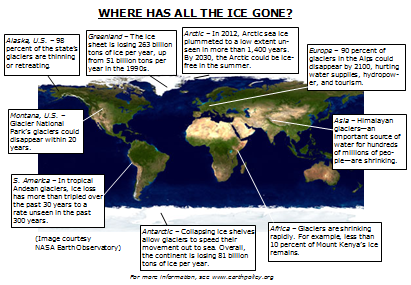 WHERE HAS ALL THE ICE GONE?