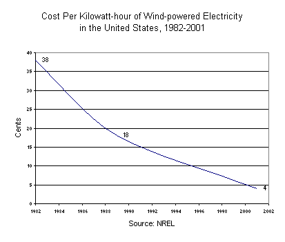 i10_wind_pic_2002.gif