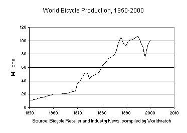 i11_bicycles_pic_2002.gif i11_bicycles_pic_2002.gif
