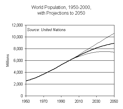 i1_population_pic.gif