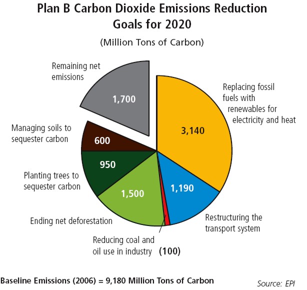 80by2020graph.jpg