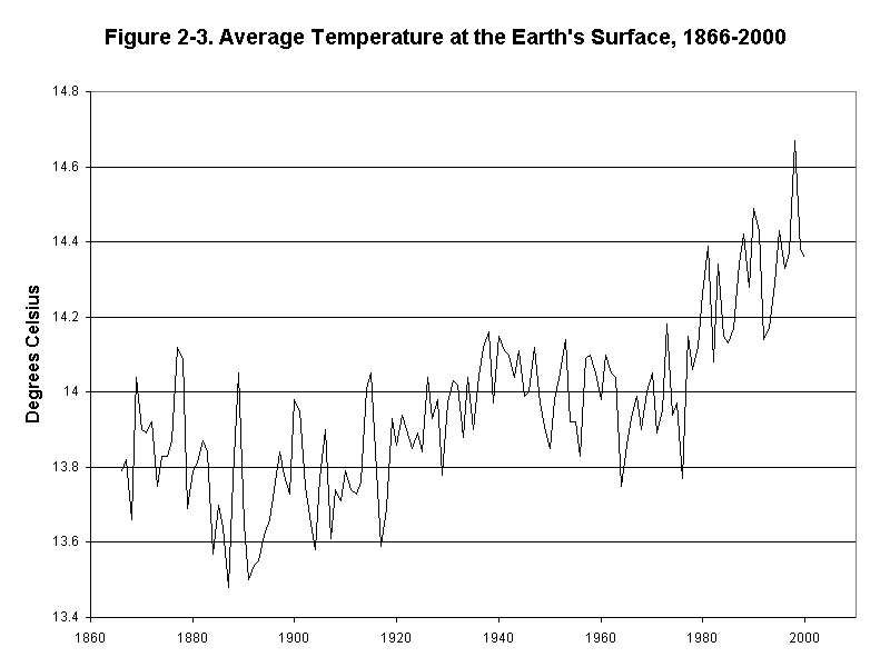 Eco_2_2_graph3.gif